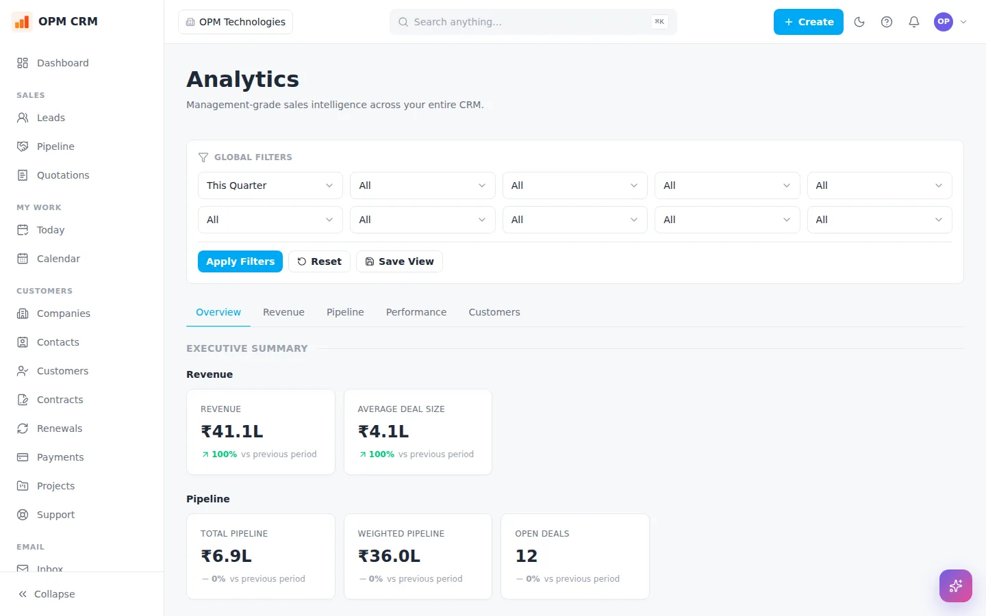 OPM CRM reports